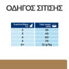 Εικόνα της Hill`s Prescription Diet j/d Feline Original 1,5kg