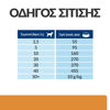 Εικόνα της Hill's Prescription Diet k/d Kidney Care 4kg