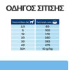 Εικόνα της Hill's Prescription Diet Derm Defense Με Κοτόπουλο 4kg