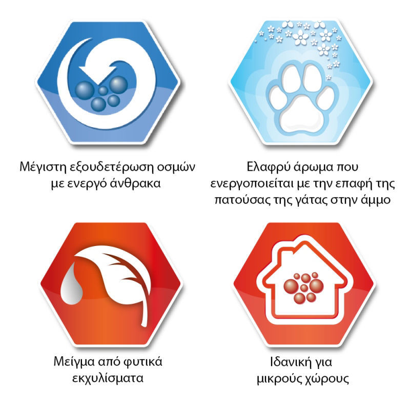 Everclean Fast Acting 10L